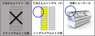 対応する冷蔵自販機・冷凍ショーケース
