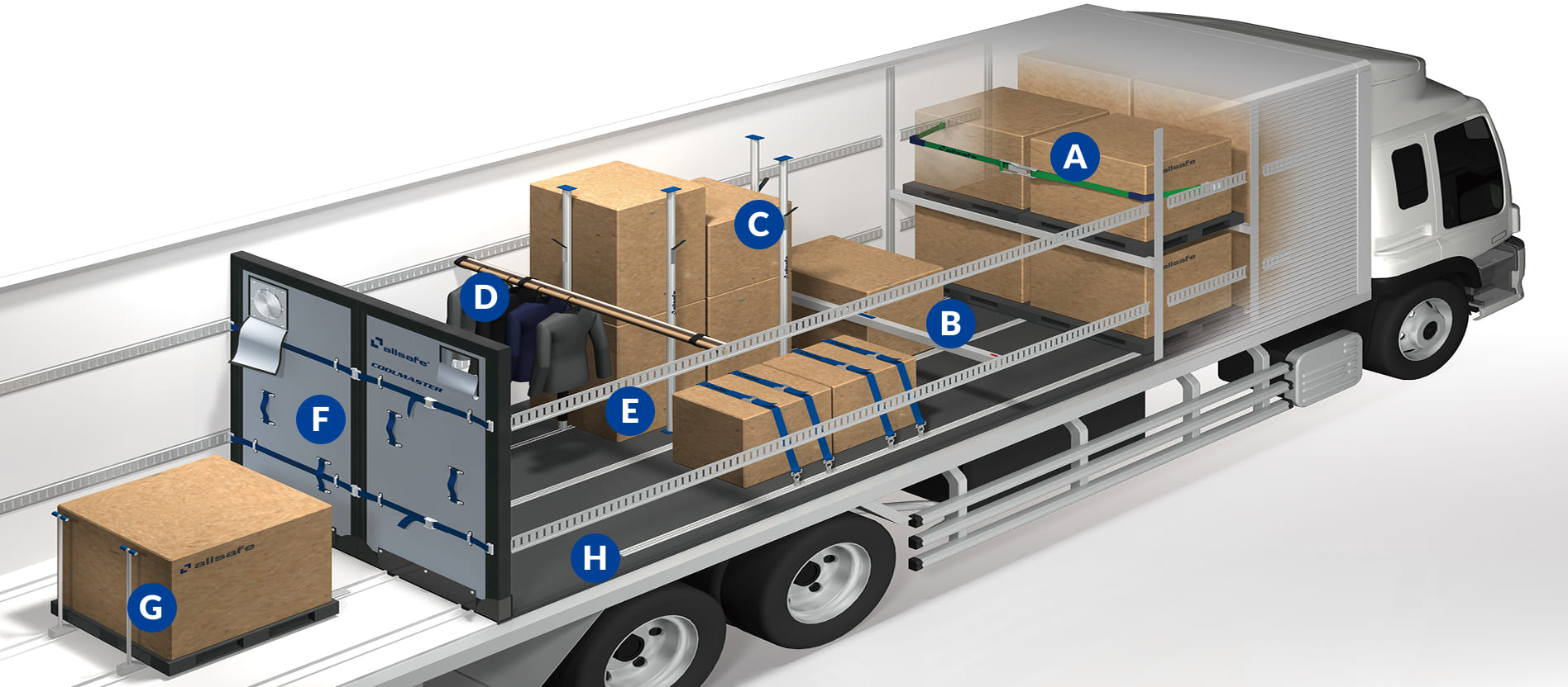 オールセーフ輸送機器システム