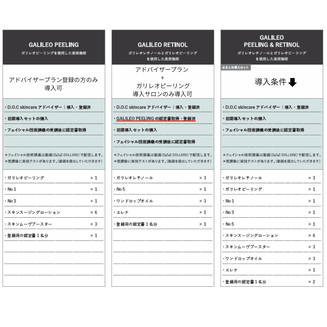 【DOCガリレオレチノールを取り扱いたいサロン様へ】
