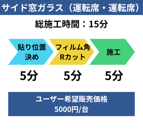 サイドの窓ガラス