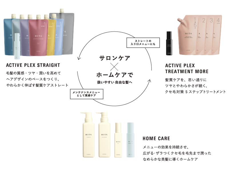 ストレートからホームケアまで