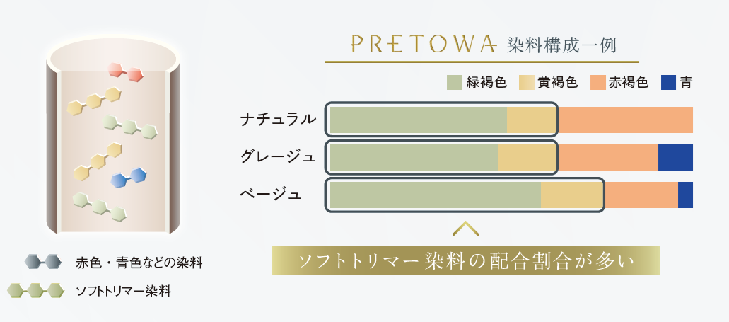 PRETOWA サロンワークイメージ