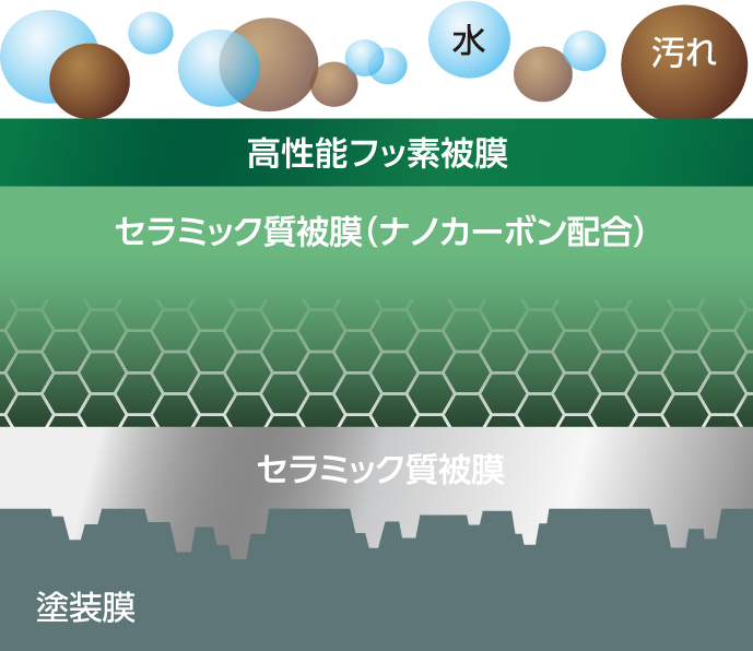 クリスタープライムセラミック (CRYSTER PRIME CERAMIC) / BPRO PRESTIGE ビープロ・プレステージ