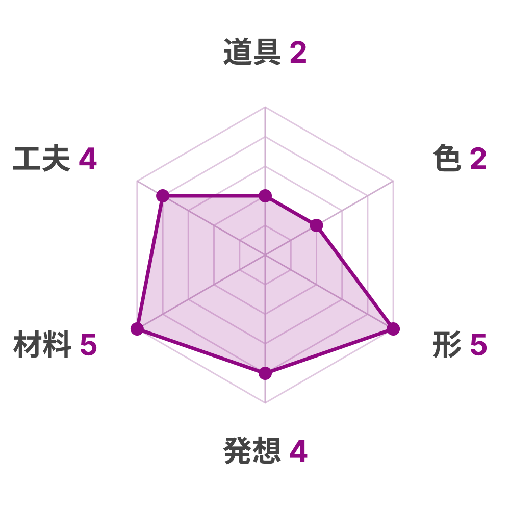 レーダーチャート