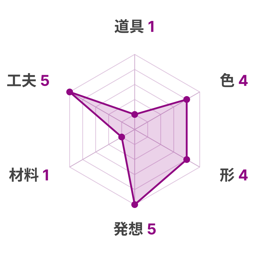 レーダーチャート
