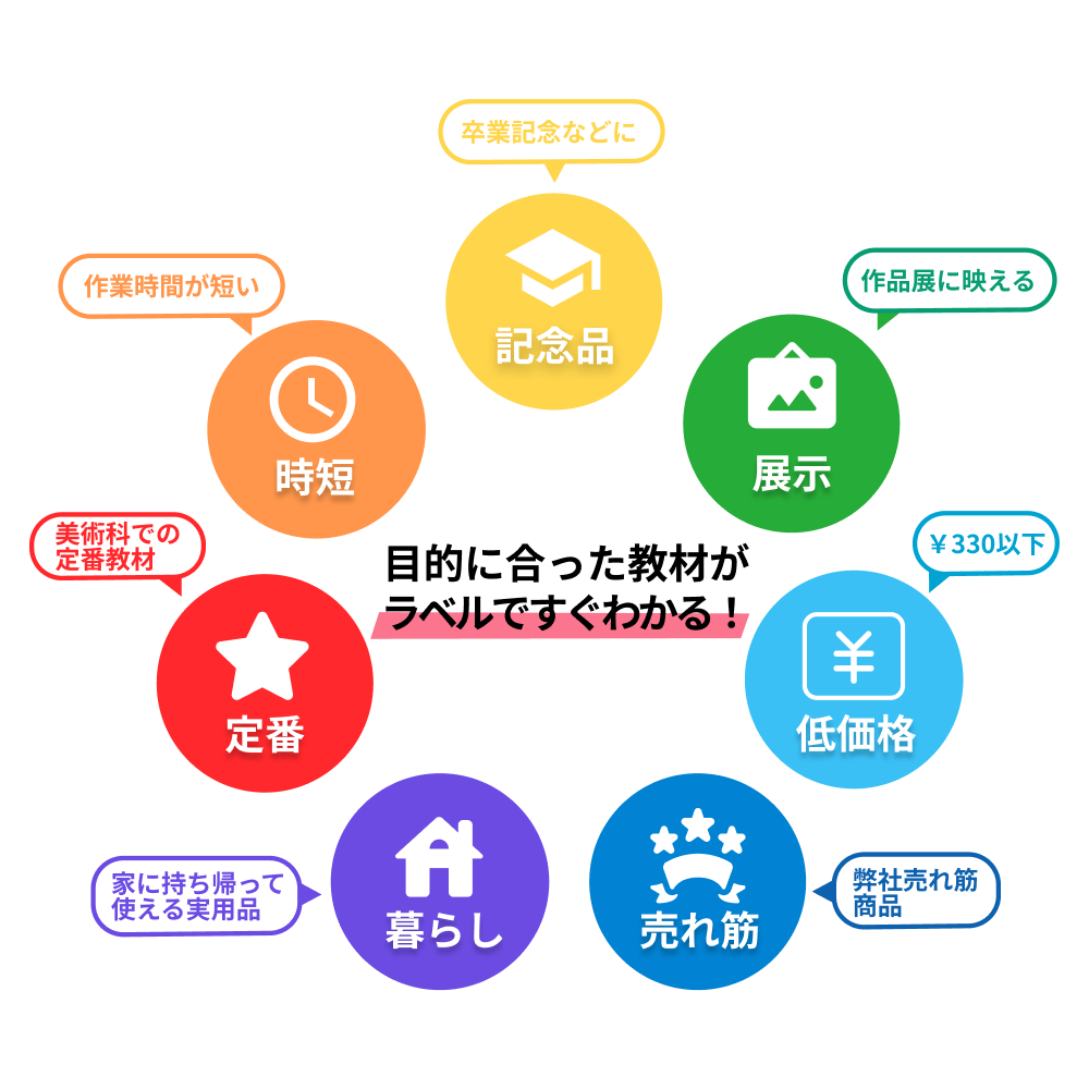 ラベル説明