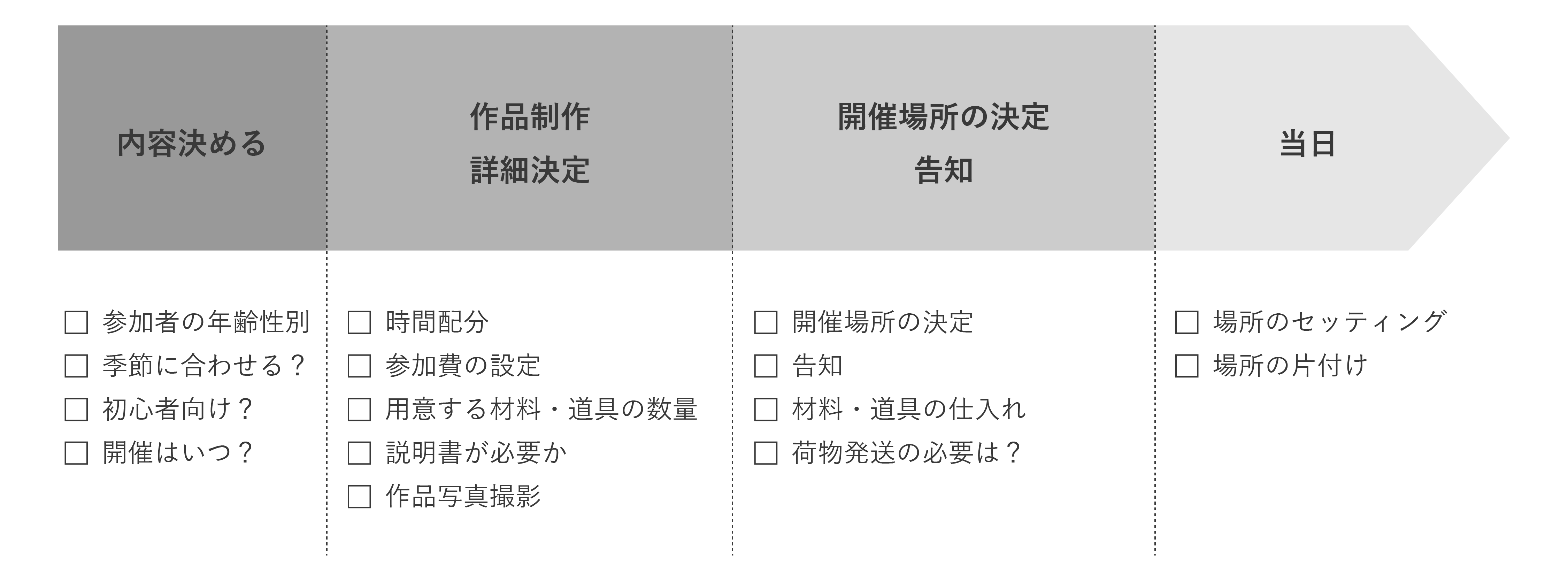 check_list