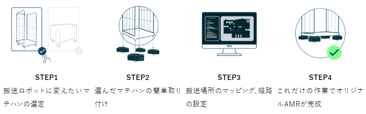 使い方