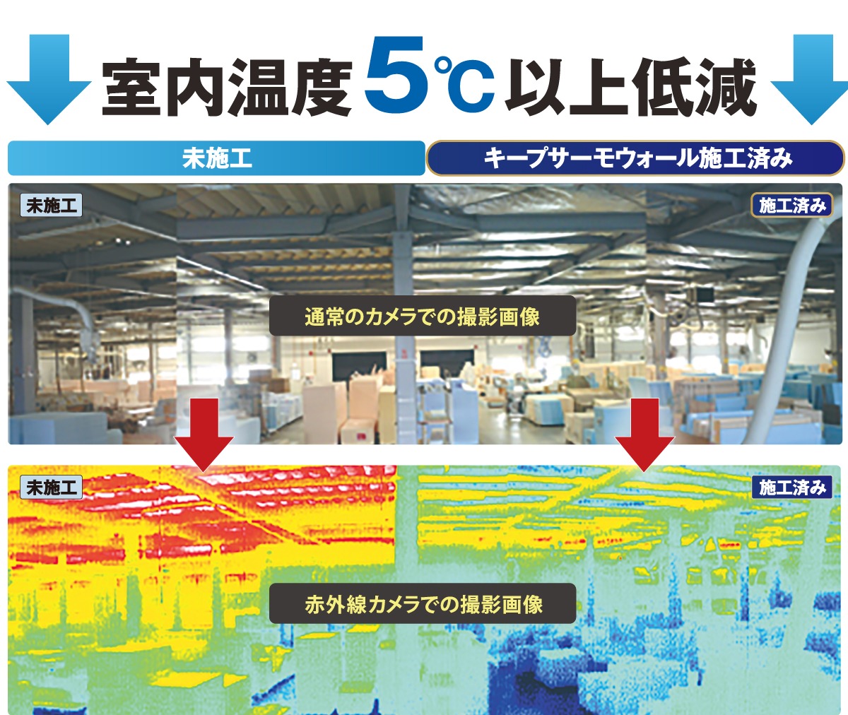 室内温度5℃低下