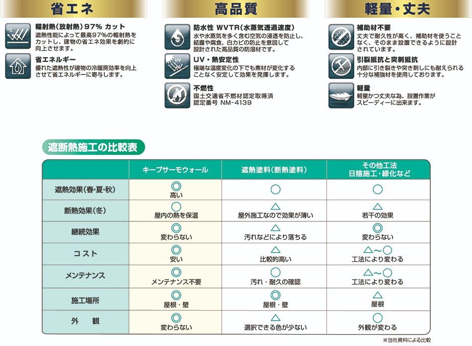 省エネ暑さ対策