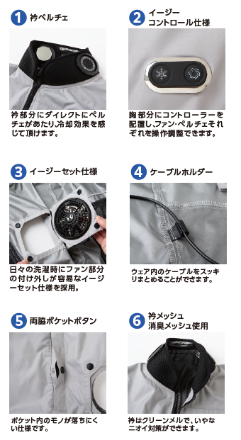 Wハイブリットクールウェア（ペルチェ×ファン）半袖タイプ