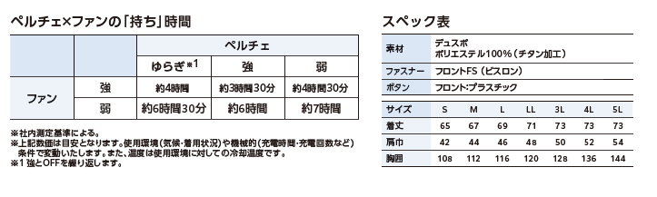 Wハイブリットクールウェア（ペルチェ×ファン）半袖タイプ
