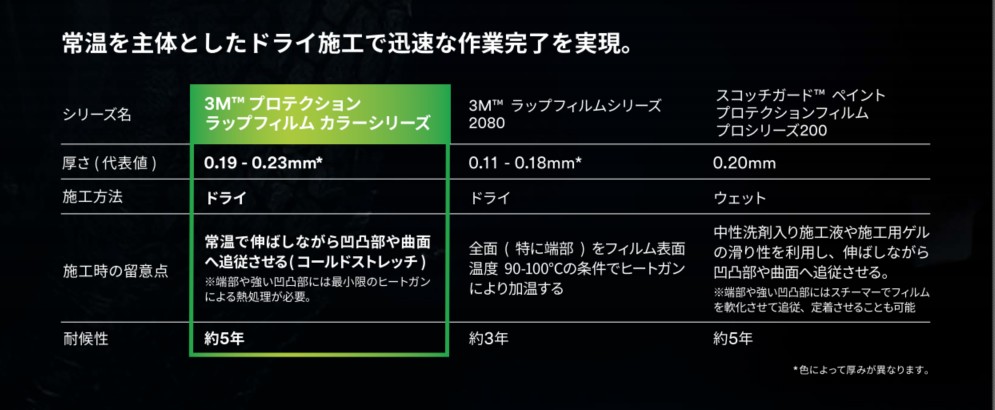 既存フィルムとの比較