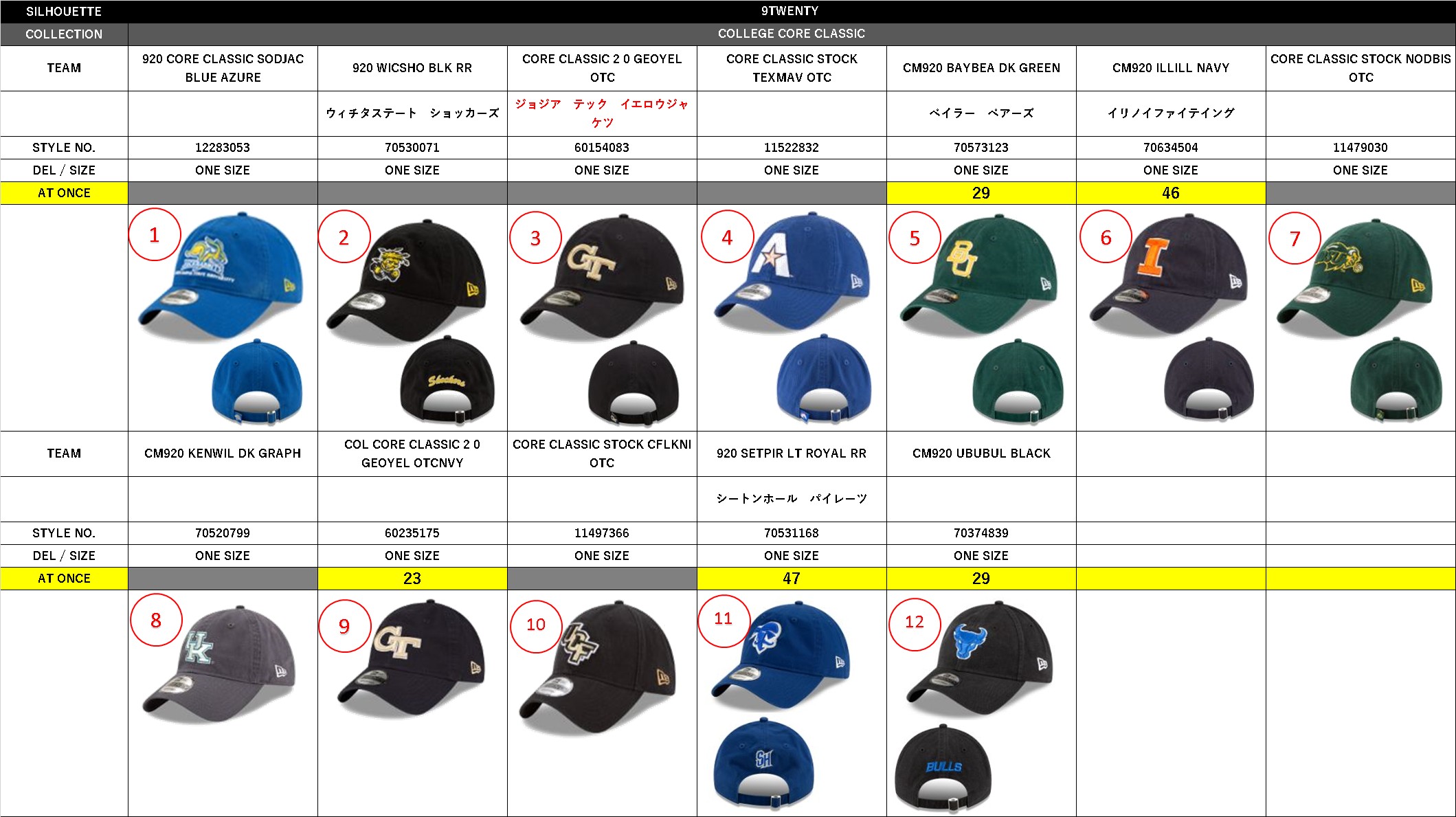 NEW ERA (ニューエラ) 9TWENTY COLLEGE CORE CLASSIC カレッジクラシック キャップ A01