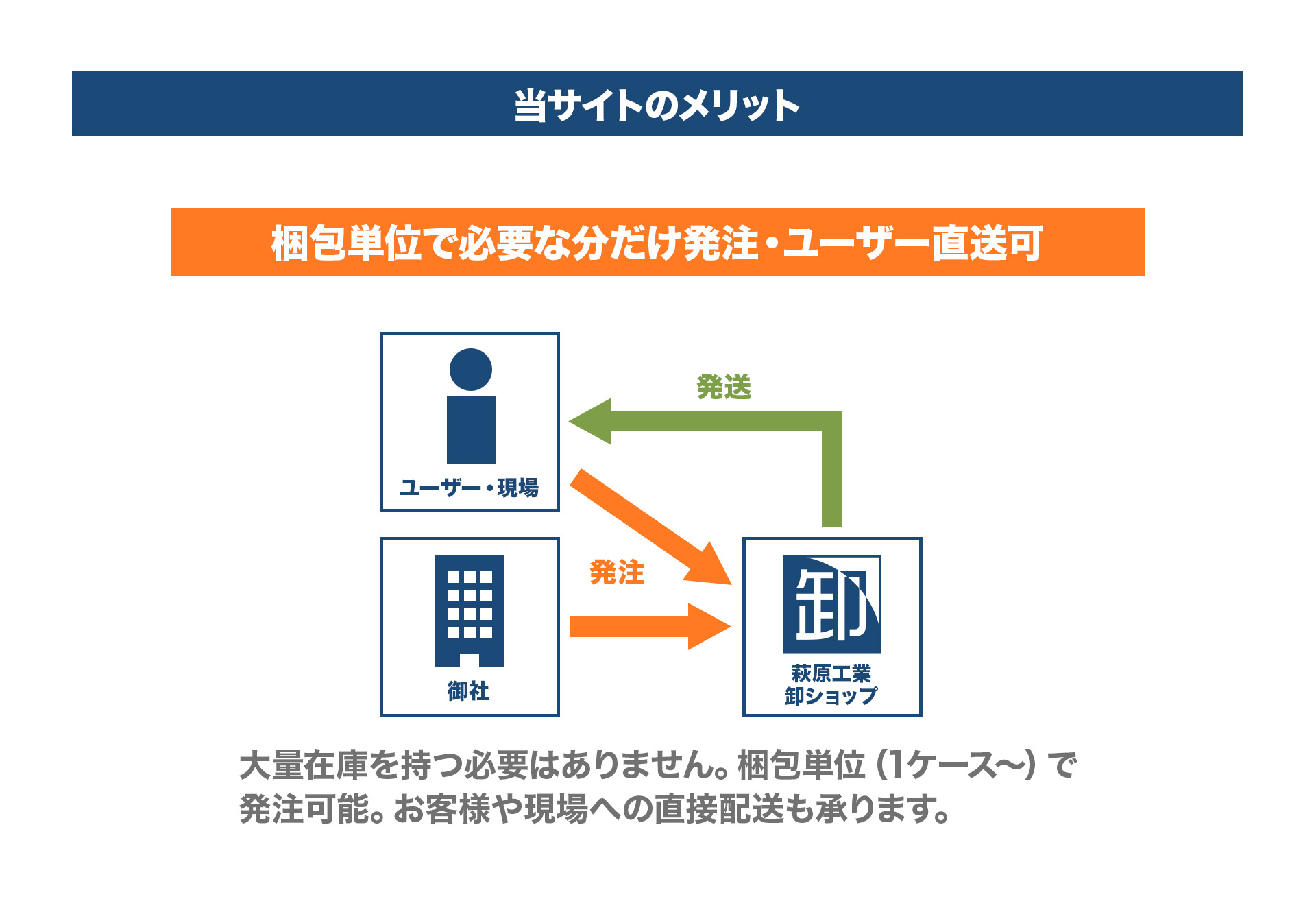 当サイトのメリット