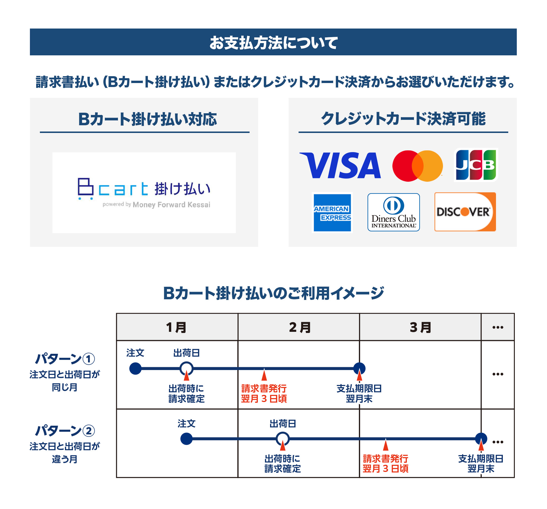 お支払方法について