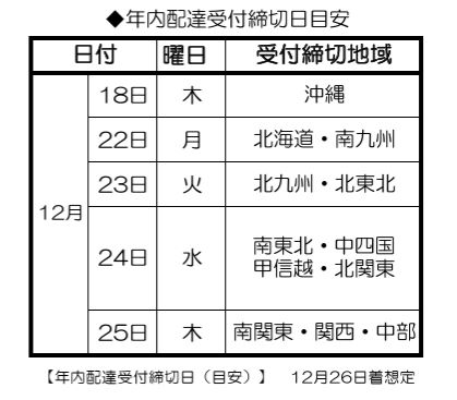 配送スケジュール