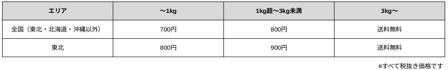 送料料金表