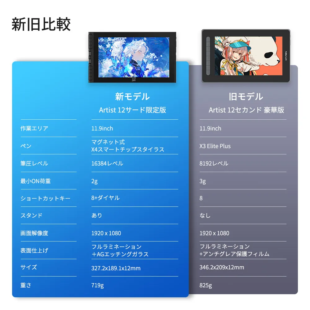 Artist 12 3rd 新旧比較