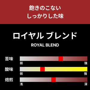 【コーヒー豆】ロイヤルブレンド　1kg
