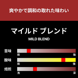 【コーヒー豆】マイルドブレンド（PT）　1kg