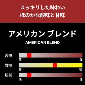 【コーヒー豆】アメリカンブレンド　1kg