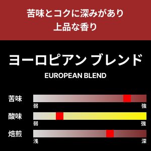 【コーヒー豆】ヨーロピアンブレンド　1kg