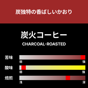 【コーヒー豆】炭火コーヒー　1kg
