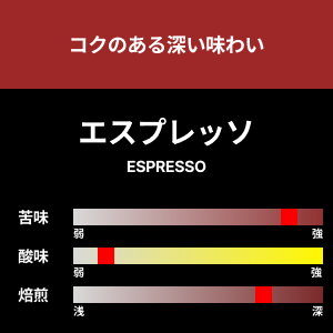 【コーヒー豆】エスプレッソ　1kg