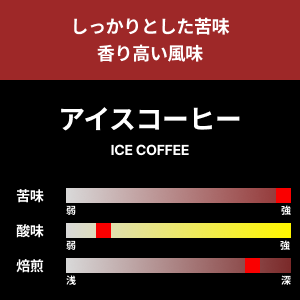 【コーヒー豆】アイスコーヒー（D）　1kg