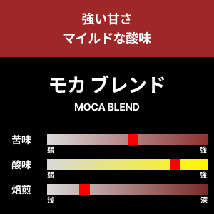 【コーヒー豆】モカブレンド　1kg