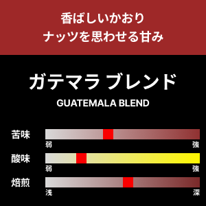 【コーヒー豆】ガテマラブレンド　1kg