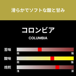 【コーヒー豆】コロンビア（中深）　1kg