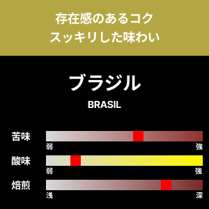 【コーヒー豆】ブラジル（深）　1kg