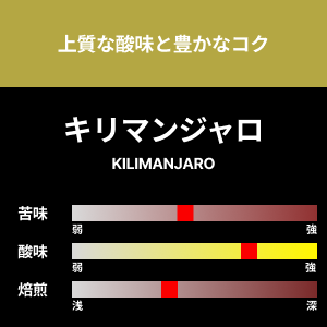 【コーヒー豆】キリマンジャロ　1kg