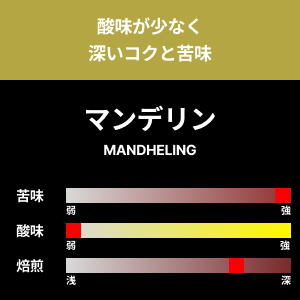 【コーヒー豆】マンデリン　1kg