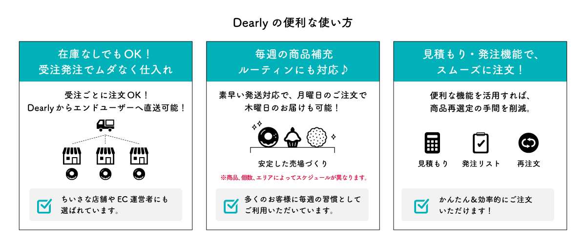 Dearlyの使い方