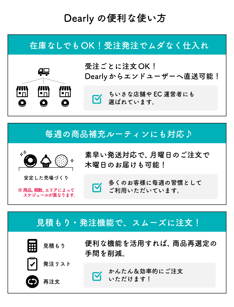 Dearlyの使い方