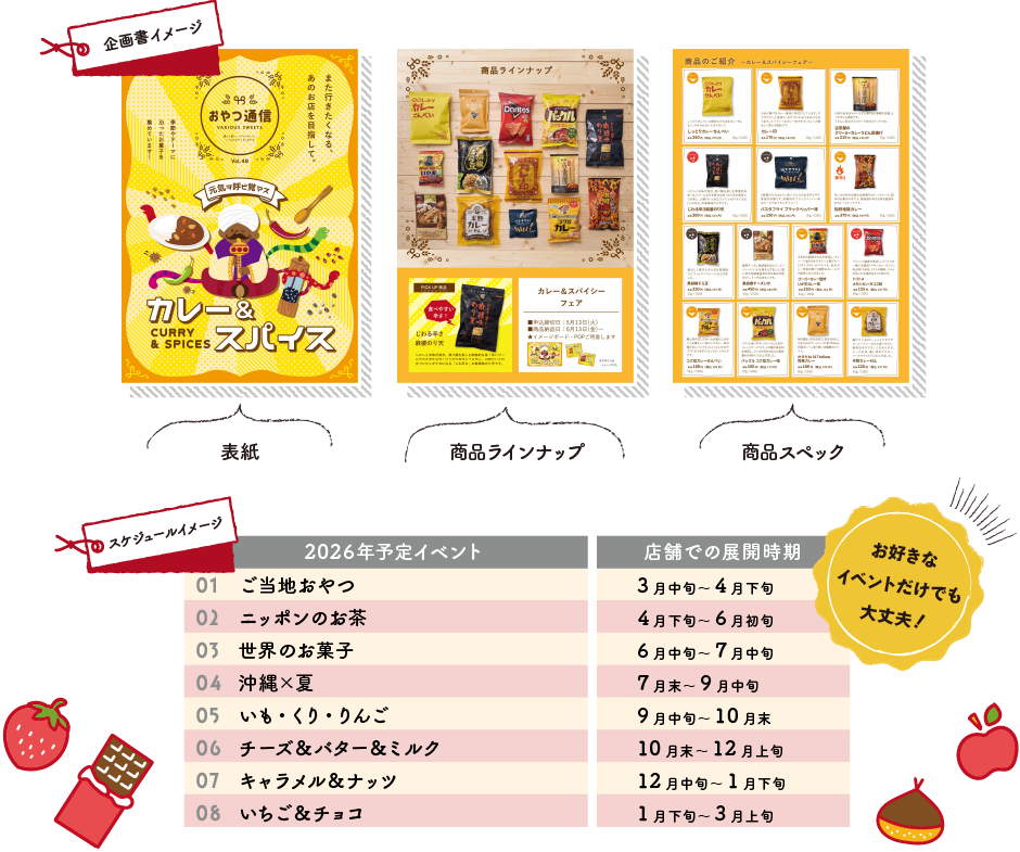 企画書、スケジュールイメージ