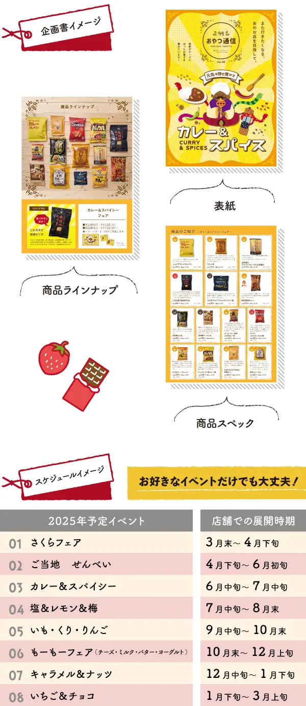 企画書、スケジュールイメージ