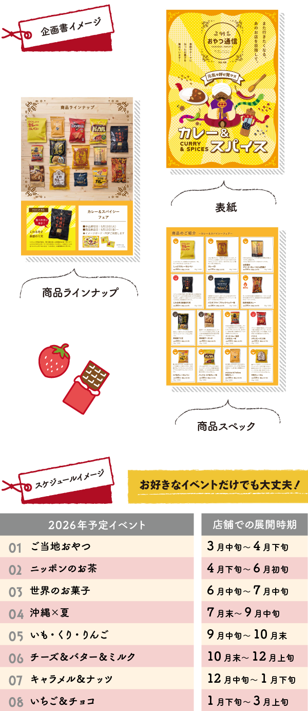 企画書、スケジュールイメージ