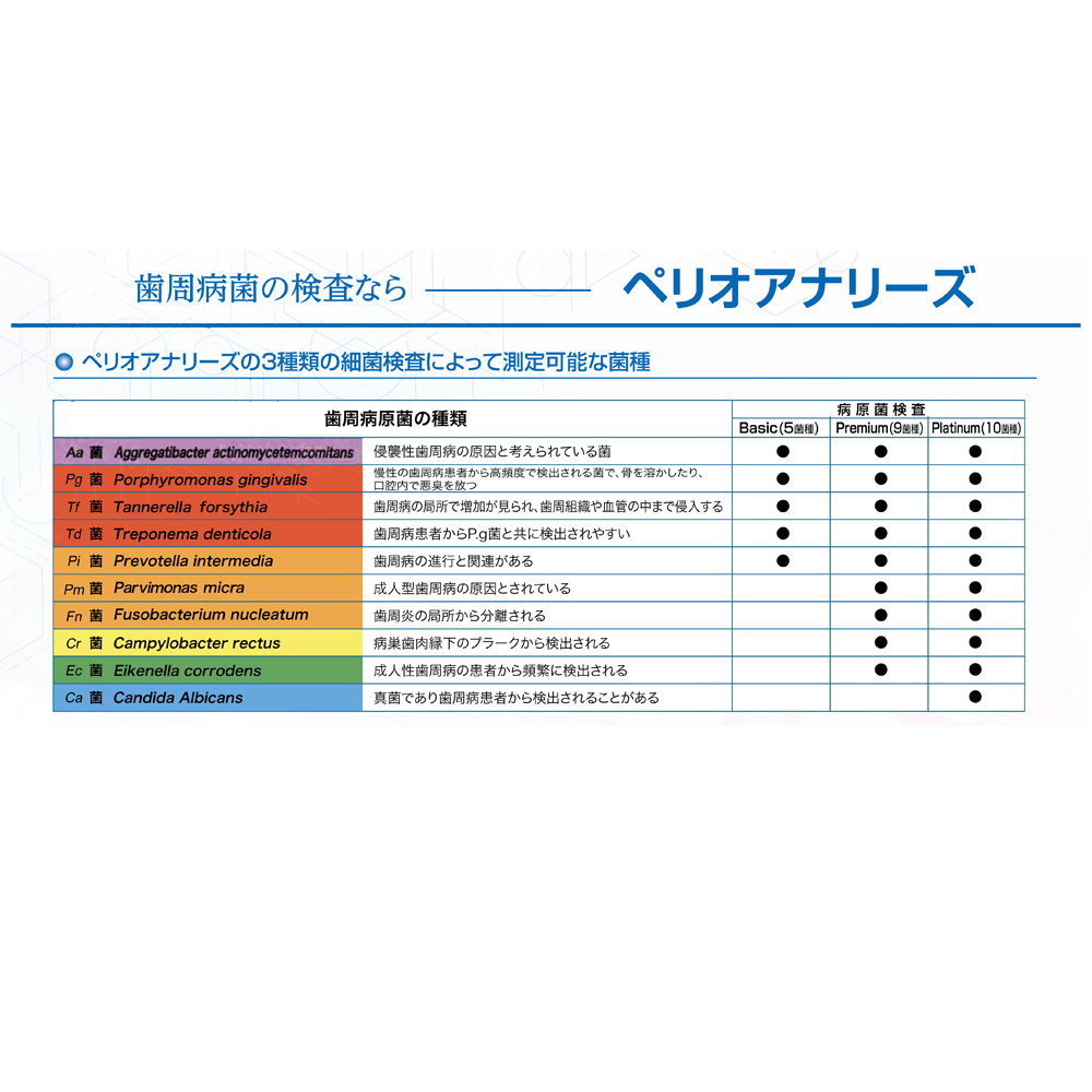 ペリオアナリーズ 検査キット
