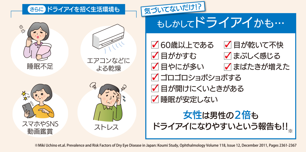 ドライアイが多い理由