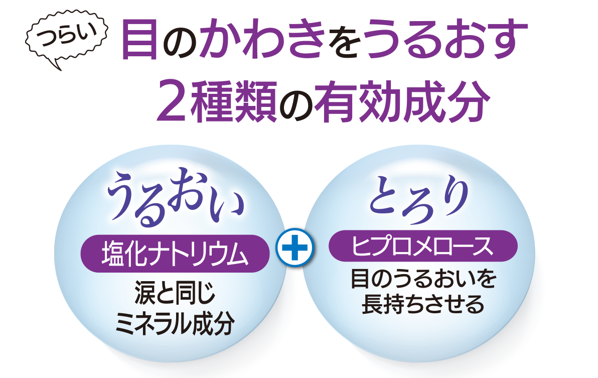 涙と同じ成分とうるおい成分を配合