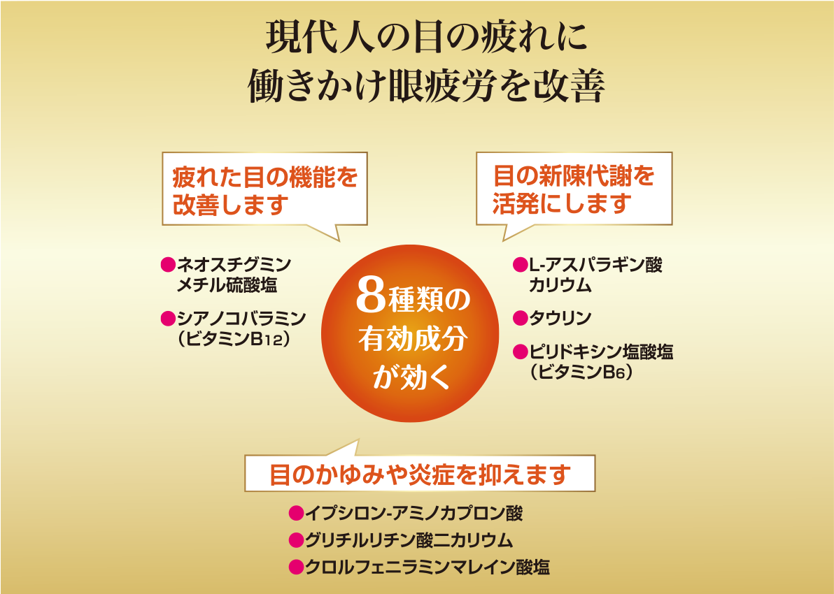 8種類の有効成分をバランスよく配合