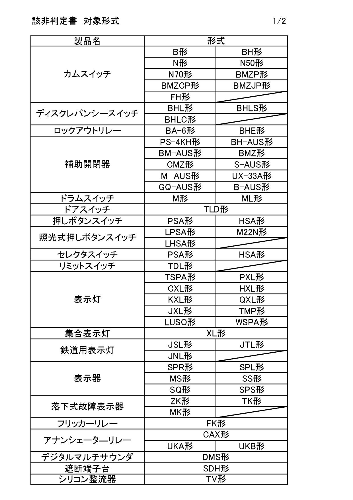 該非判定書 対象製品