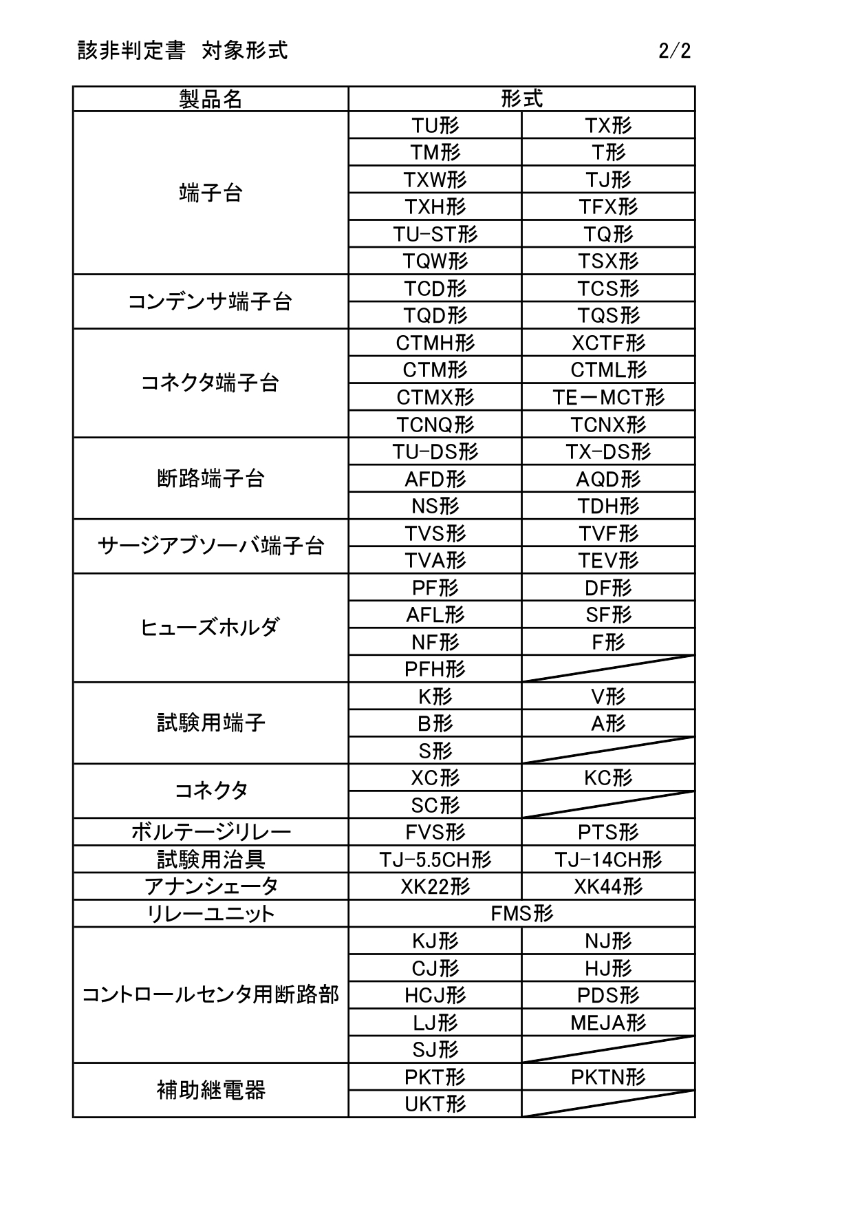 該非判定書 対象製品2/2