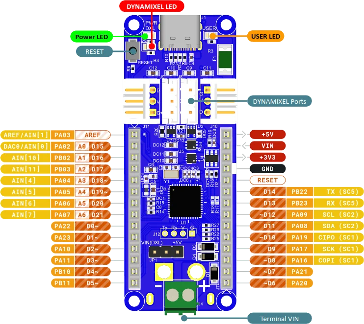 OpenRB-150 ハードウェアレイアウト・各部名称