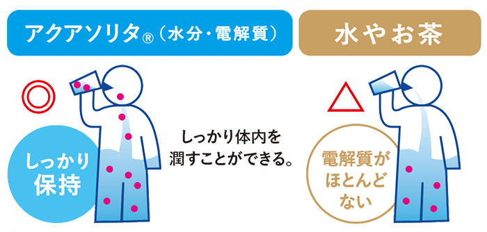 水分を保持しやすい