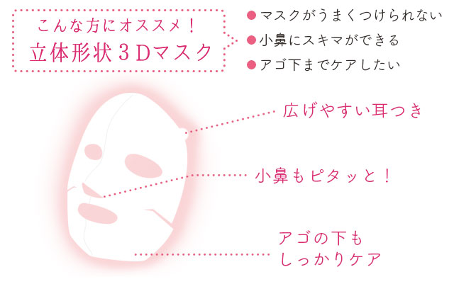 プレミアム立体形状3Dマスク